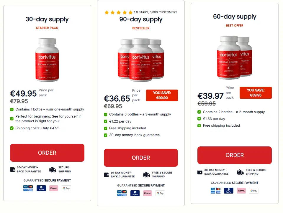 Corivitus Glucose Control Finland Bulk price